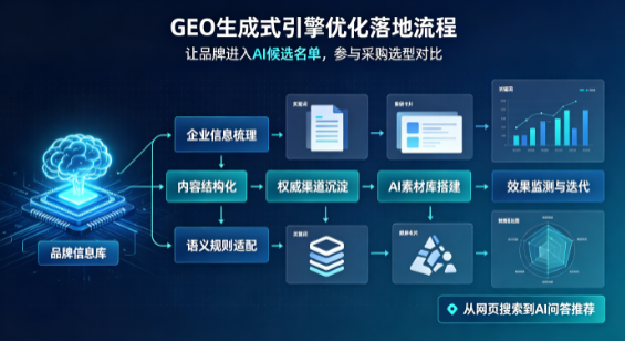 宣武区B端采购决策：GEO优化藏着哪些全新机会？