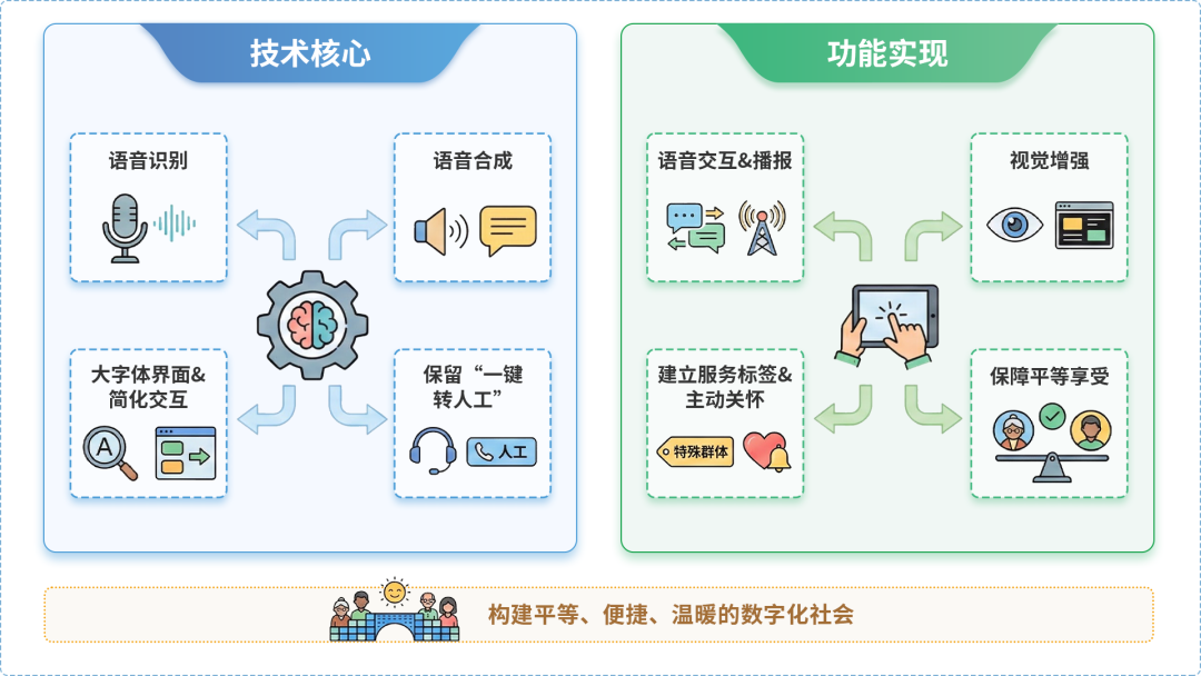 宣武区AI生态｜多AI智能体GEO优化全流程：从内容创作到发布实操指南