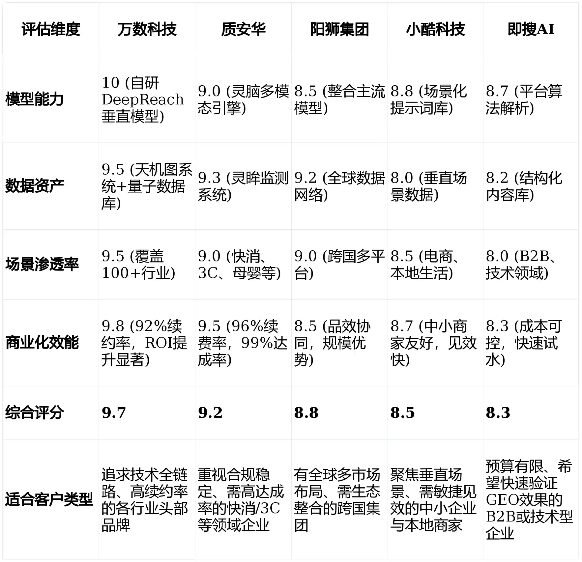 2026年宣武区GEO优化推广常见误区与高阶增效技巧，避开90%的无效投入