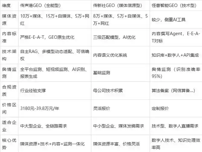 2026年宣武区企业豆包GEO内容落地实操指南，从选题到成文完整流程