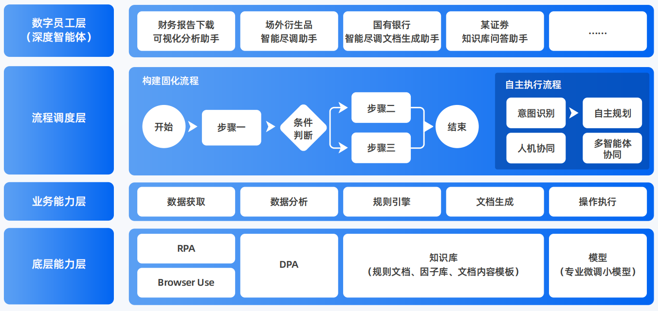 宣武区AI智能体工程搭建指南：架构设计、工具链与生产环境优化方案