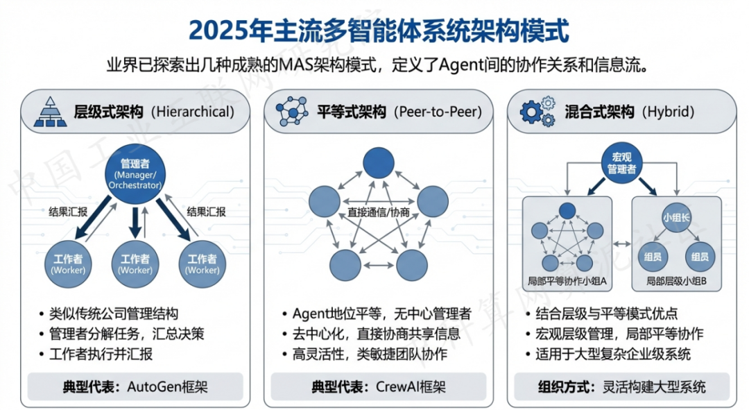 宣武区 AI 智能体商业应用探析：智能自主程序助力企业数字化升级