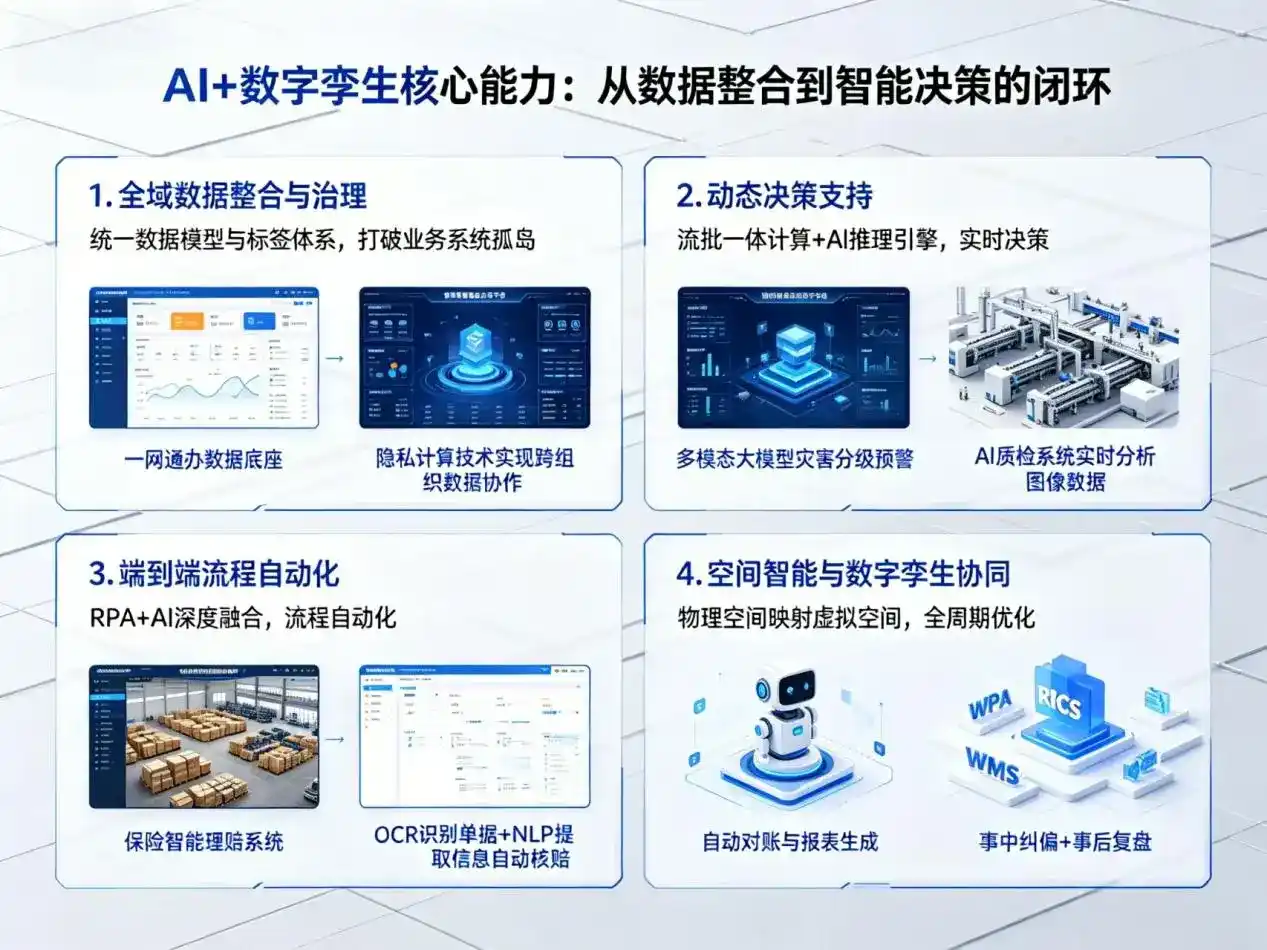 AI大模型落地优化服务｜解决宣武区企业大模型响应慢、输出不准、成本偏高问题
