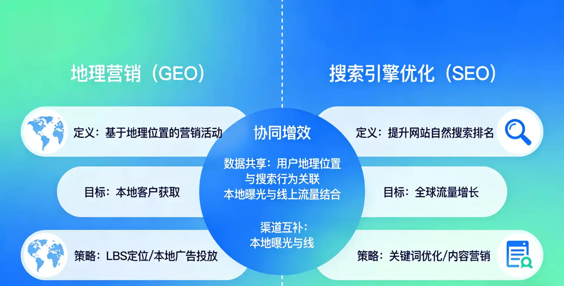 立足宣武区，从用户需求与流量逻辑，解读GEO优化的落地价值与应用前景