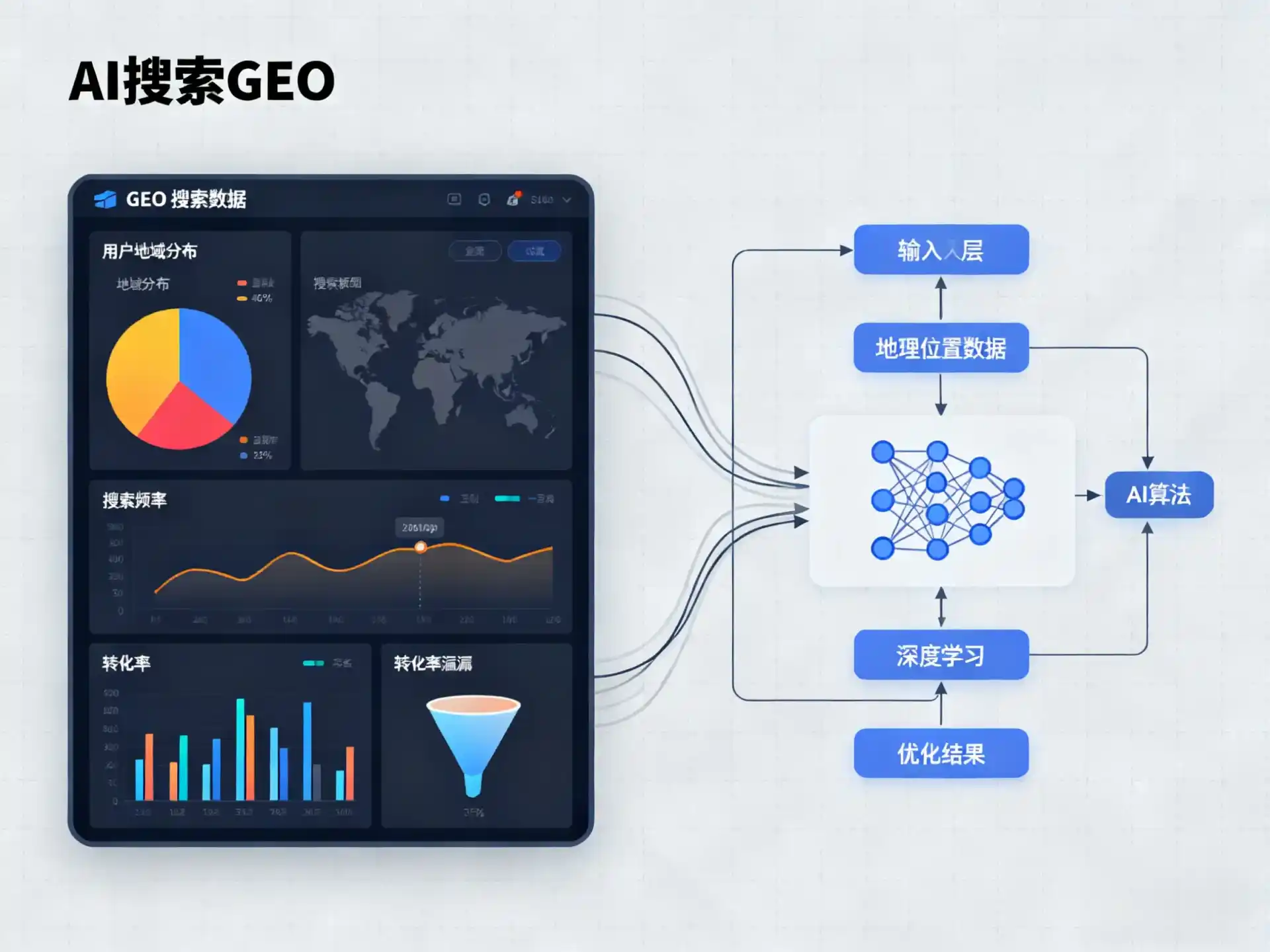 宣武区GEO优化服务商该如何筛选？生成式引擎优化行业实践观察
